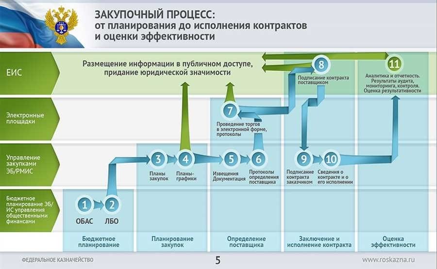  все что нужно знать о 223 фз гайд для начинающих 