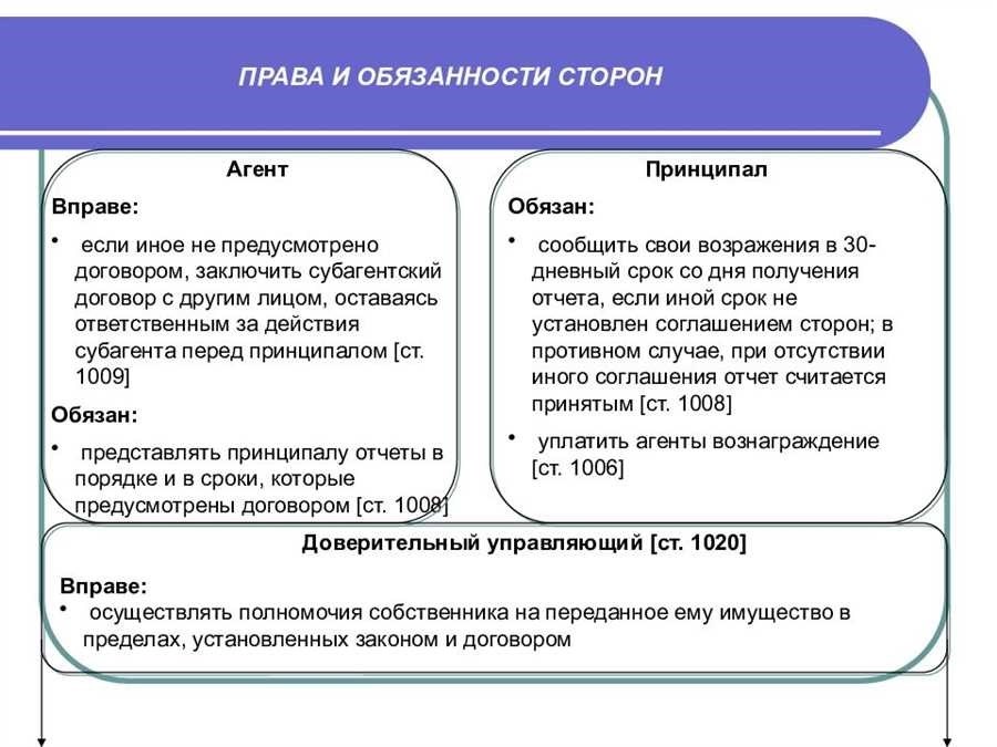 Договор транспортных услуг правила и обязанности