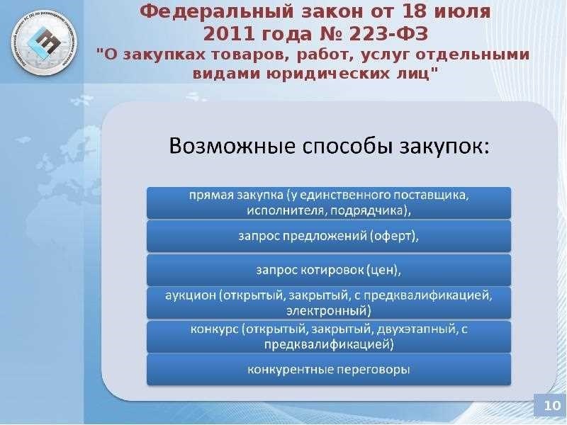 Федеральный закон 223 о закупках - все что нужно знать