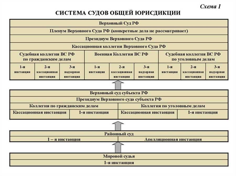 Каталог судебных решений судебная база данных с решениями общей юрисдикции