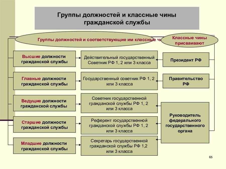 Кто такой муниципальный служащий должности и обязанности