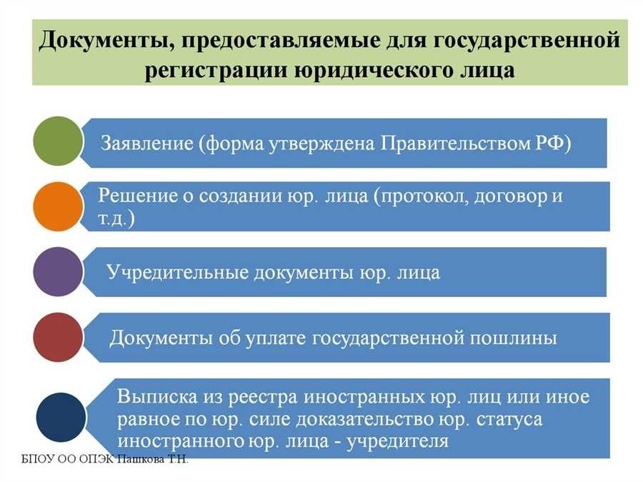 Необходимые документы для регистрации на бирже перечень и требования