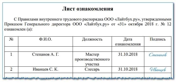 Лист ознакомления правила внутреннего трудового распорядка. Ознакомление сотрудников с локальными нормативными актами. С правилами внутреннего трудового распорядка ознакомлен. Лист ознакомления сотрудников с приказом образец.