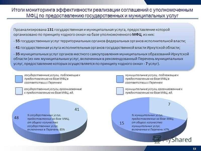 Подача показаний в мфц камышина с удобством и эффективностью