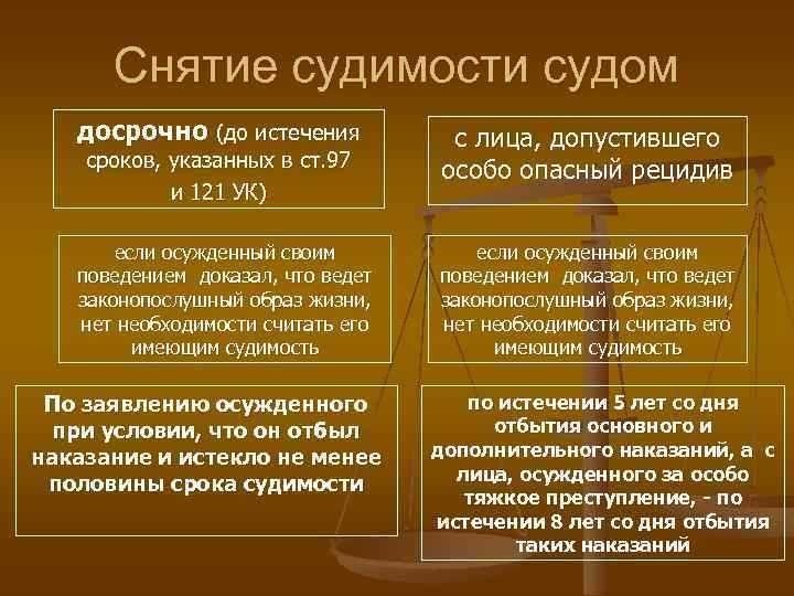 Погашенная судимость что это полезная информация и ответы на вопросы