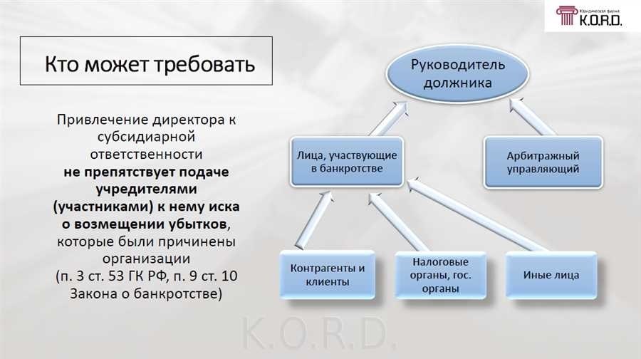 Последствия банкротства ооо для директора и учредителя что ожидать