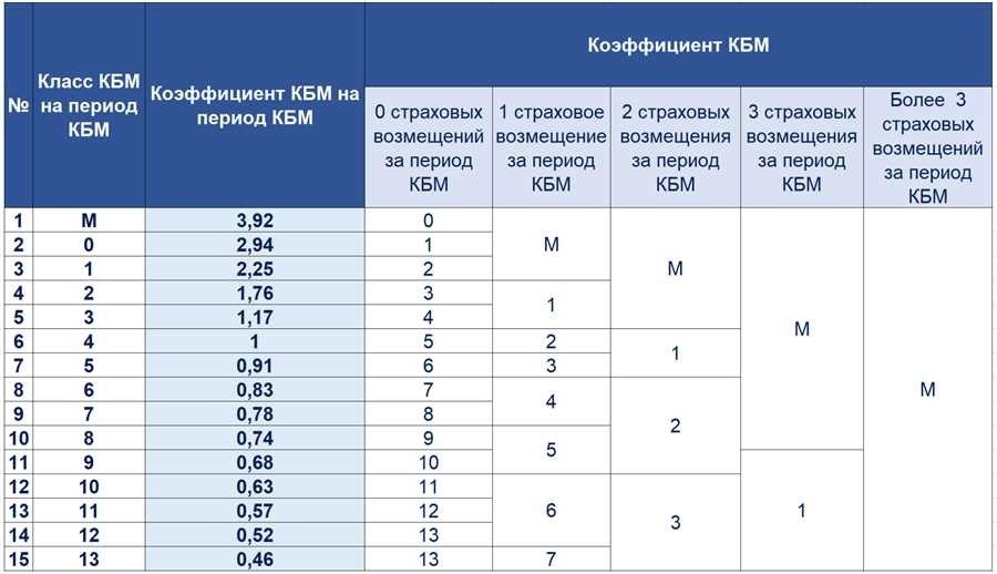 Расчет стоимости запчастей по осаго быстро и точно.