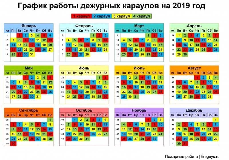 Разновидности караулов узнайте какие бывают караулы на сегодняшний день