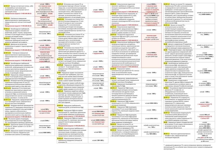 Штрафы за превышение скорости все о правонарушениях и штрафах за нарушение пдд