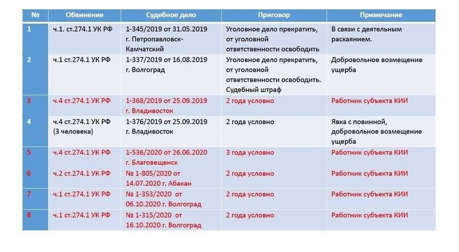 Статья 211 ук рф полное описание судебная практика изменения 2021