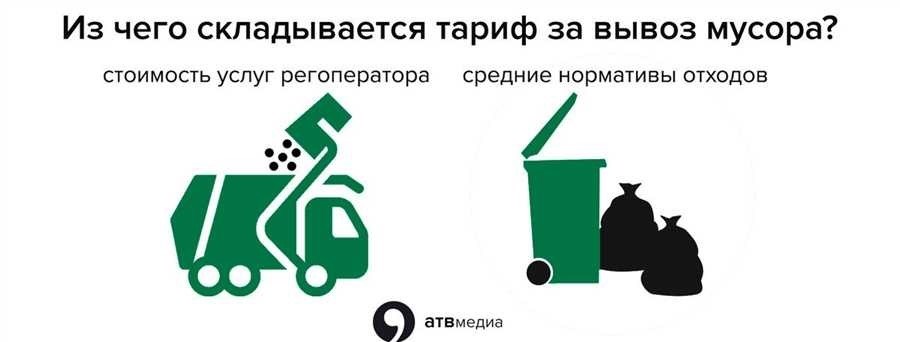 Вывоз твердых коммунальных отходов услуги вывоза мусора по выгодным ценам